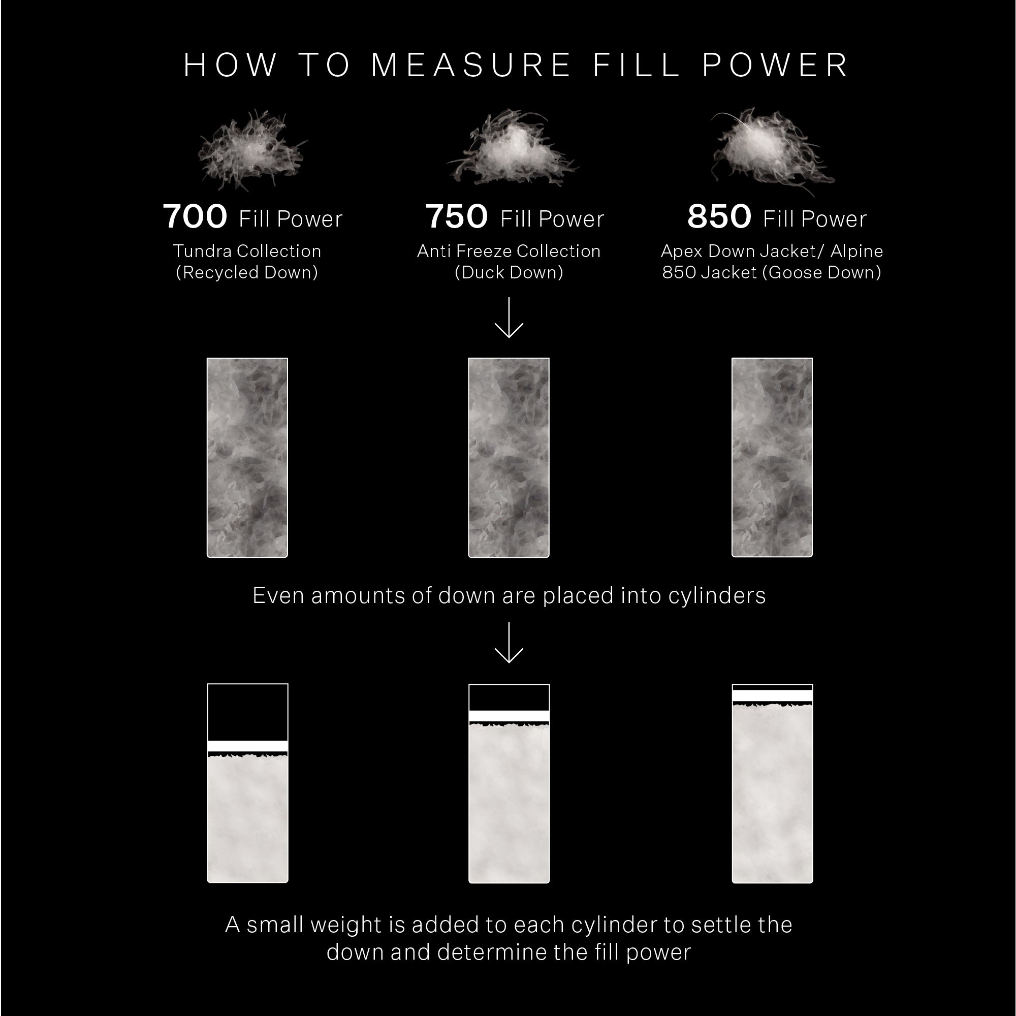 What Is Down Fill Power?